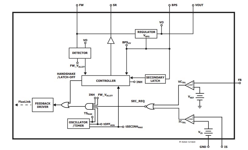 Block Diagram - Power Integrations InnoSwitch™4-CZ ICs
